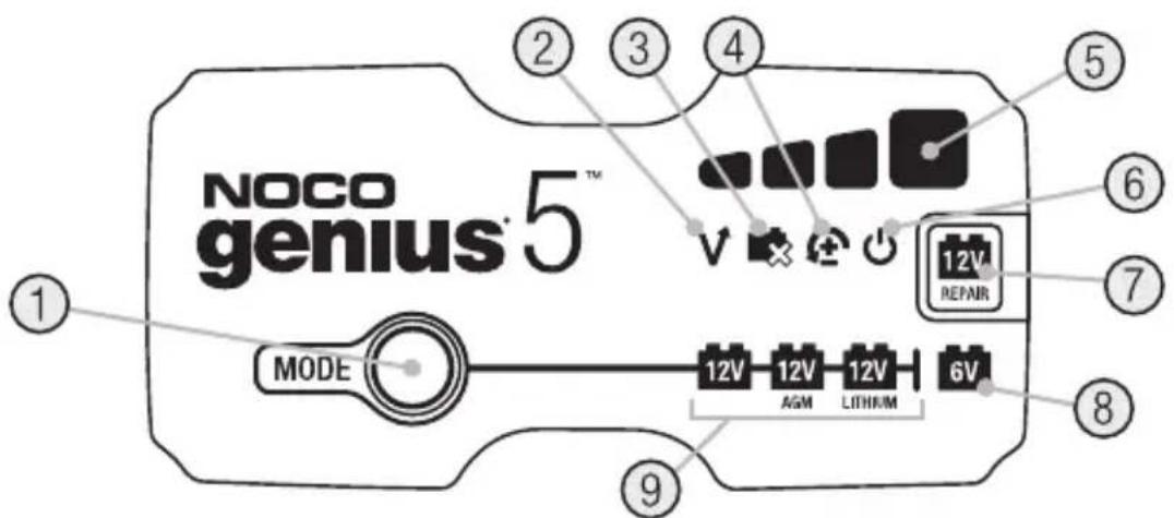NOCO Genius 5 - Hiêu được các đèn LED báo Lỗi. - 1