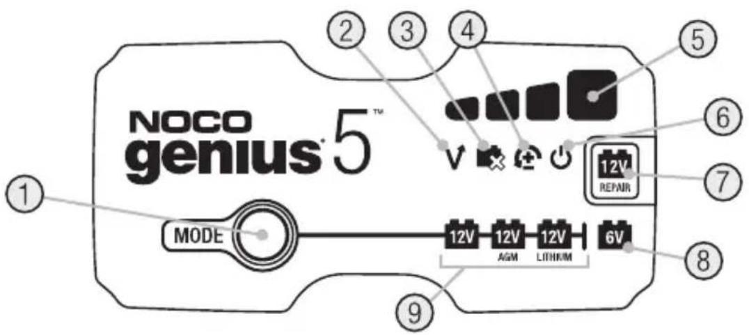 NOCO genius® 5™ MODE 12V 12V 12V 6V AGM LITHKIM REFINR ① ② ③ ④ ⑤ ⑥ ⑦ ⑧ ⑨