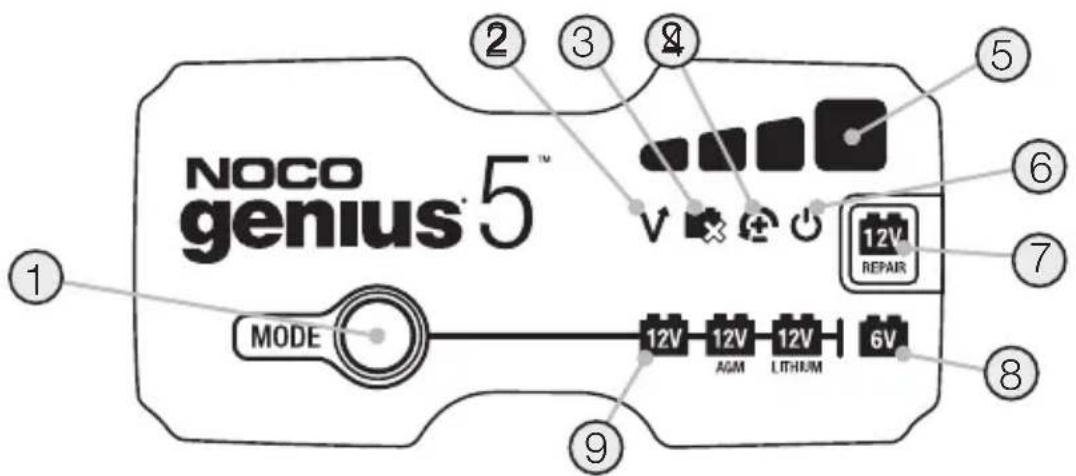 NOCO genius® 5™ MODE 12V 12V 12V 6V AGM LITHIUM 12V REPAIR ① ② ③ ④ ⑤ ⑥ ⑦ ⑧ ⑨