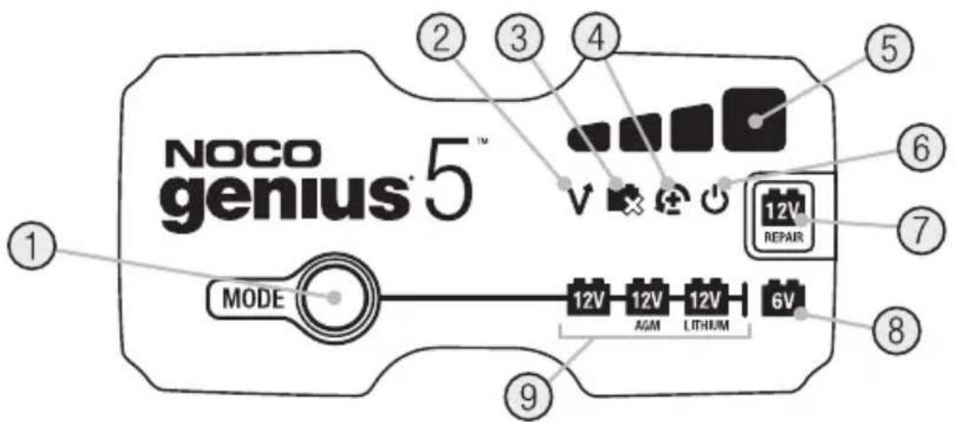 NOCO genius® 5™ MODE 12V 12V 12V 6V AGM LITHUM 12V REPAIR ① ② ③ ④ ⑤ ⑥ ⑦ ⑧ ⑨