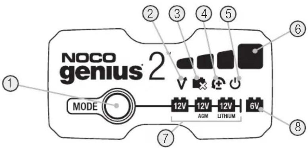 NOCO genius® 2 MODE 12V 12V 12V 6V AGM LITHIUM ① ② ③ ④ ⑤ ⑥ ⑦ ⑧