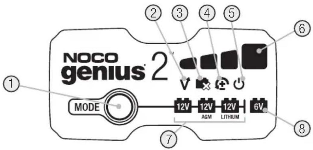 NOCO genius 2 MODE 12V 12V 12V 6V AGM LITHIUM ① ② ③ ④ ⑤ ⑥ ⑦ ⑧