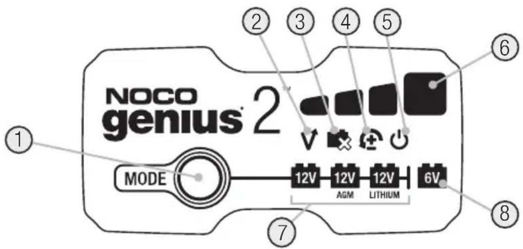 NOCO genius 2 MODE 12V 12V 12V 6V AGM LITHIUM ① ② ③ ④ ⑤ ⑥ ⑦ ⑧
