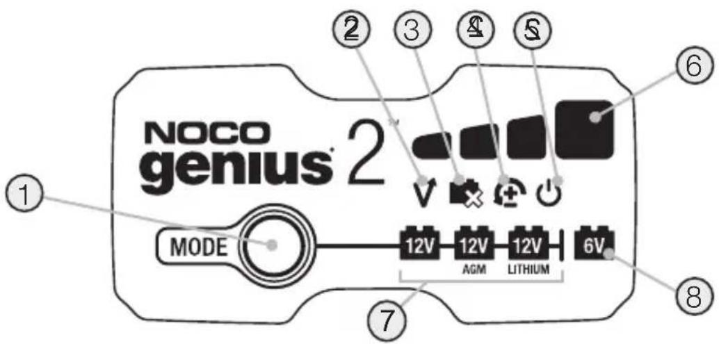 NOCO genius 2 MODE 12V 12V 12V 6V AGM LITHIUM ① ② ③ ④ ⑤ ⑥ ⑦ ⑧