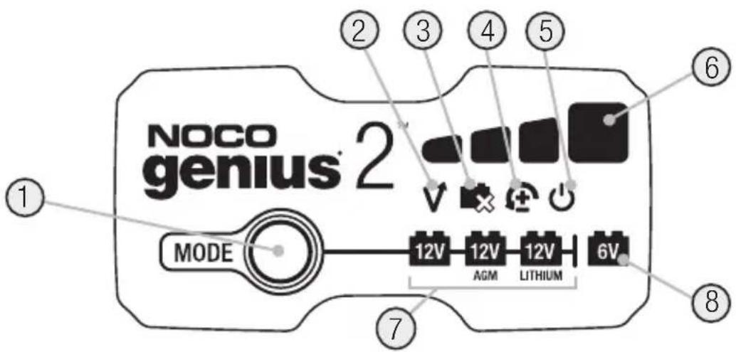 NOCO genius® 2 MODE 12V 12V 12V 6V AGM LITHIUM ① ② ③ ④ ⑤ ⑥ ⑦ ⑧