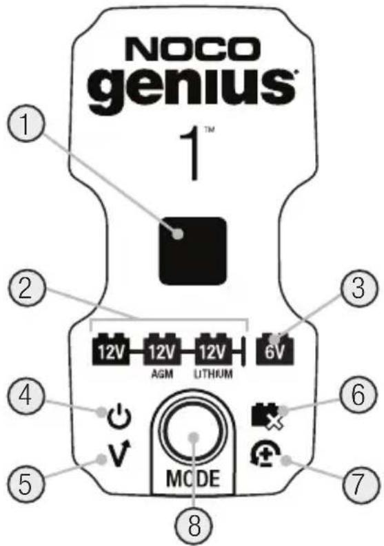 NOCO genius® 1™ ① ② ③ ④ ⑤ ⑥ ⑦ MODE 12V 12V 12V 6V AGM LITHKUM