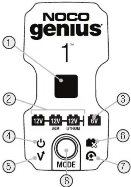 NOCO genius® 1™ ① ② ③ ④ ⑤ ⑥ ⑦ ⑧ 12V 12V 12V 6V AGM LITHKUM MODE