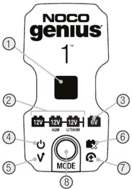 NOCO genius® 1™ ① ② ③ ④ ⑤ ⑥ ⑦ ⑧ 12V 12V 12V 6V AGM UTHKUM MODE
