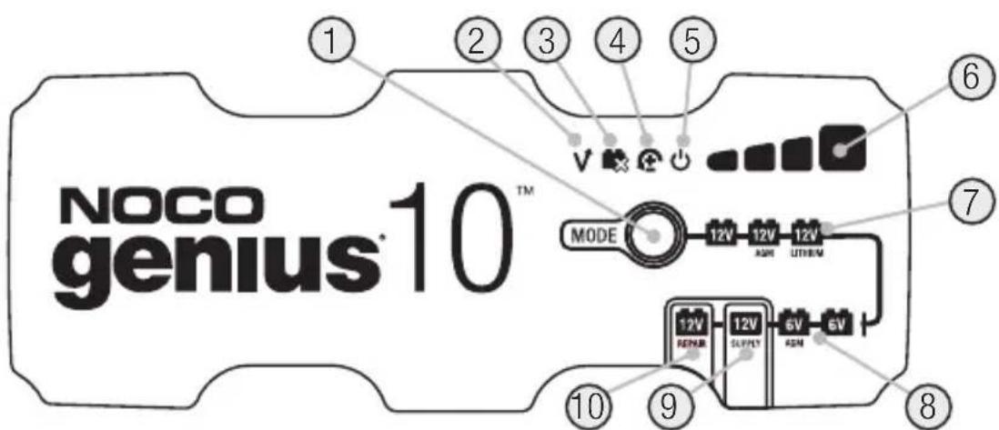 NOCO genius®10™ MODE 12V 12V 12V ASM LITHEM 12V REFORM 12V SLIPPLY ASM 6V 6V 10 9 8 7 6 5 4 3 2 1