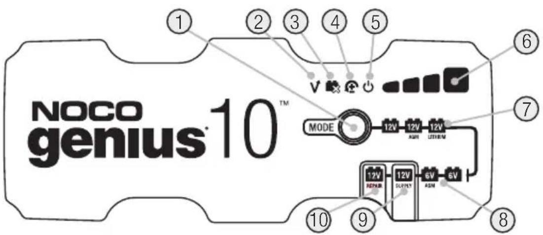 NOCO genius®10™ ① ② ③ ④ ⑤ ⑥ ⑦ MODE 12V 12V 12V ASM LUTHEM ⑩ ⑪ ⑨ ⑧ 12V REPER 12V SUPPLY 6V ASM 6V