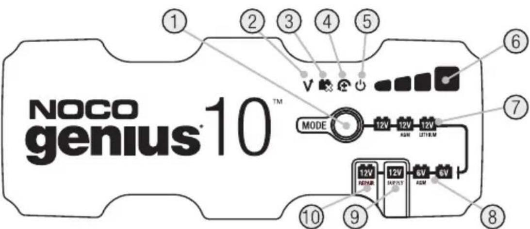 NOCO genius®10™ MODE 12V 12V 12V ASM LITHEM 12V 12V 6V 6V FEDYAR SAF/VT ASM 10 9 8 7 6 5 4 3 2 1 ① ② ③ ④ ⑤ ⑥