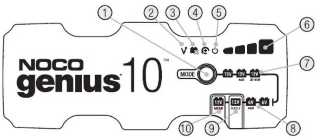 NOCO genius®10™ ① ② ③ ④ ⑤ ⑥ ⑦ MODE 12V 12V 12V ASM UTIEM ⑩ ⑪ ⑨ 12V REPER 12V SUPPLY 6V ASM 6V ⑧