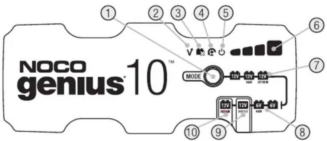 NOCO genius®10™ ① ② ③ ④ ⑤ ⑥ ⑦ MODE 12V 12V 12V ASM UTHELM ⑩ ⑪ ⑨ 12V REPER 12V SHPPLY 6V ASM 6V ⑧