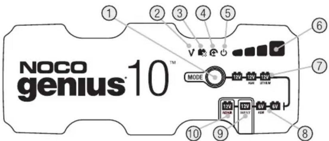 NOCO genius®10™ MODE 12V 12V 12V ASM LITIEM 12V 12V 6V 6V FEDRY CAPPLY ASM