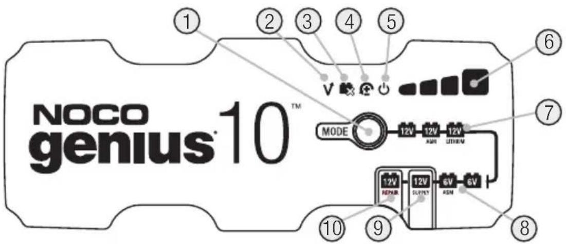 NOCO genius®10™ ① ② ③ ④ ⑤ ⑥ ⑦ MODE 12V 12V 12V ASM LITHEM ⑩ ⑪ ⑨ 12V REPER 12V SULPLY 6V ASM 6V ⑧