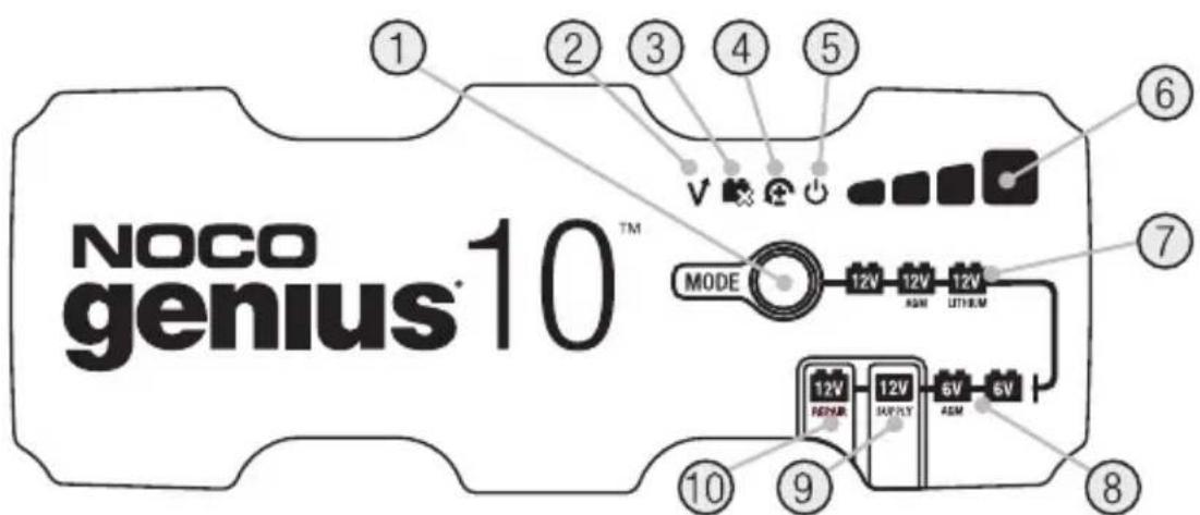 NOCO genius®10™ MODE 12V 12V 12V ASM LITIEM 12V 12V 6V 6V FEDRY SAPPLY ASM 10 9 8 7 6 5 4 3 2 1