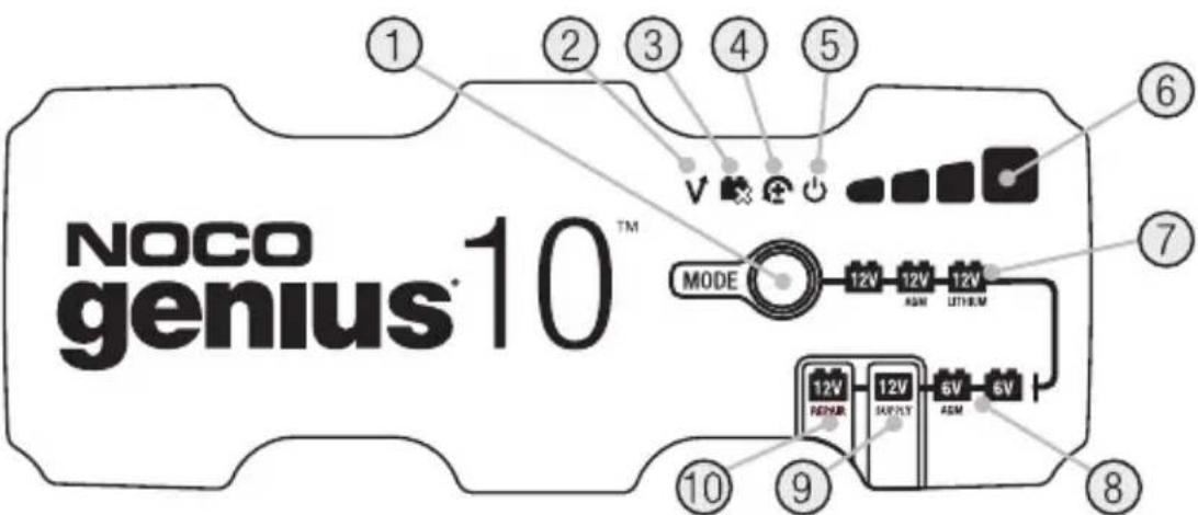 NOCO genius®10™ ① ② ③ ④ ⑤ ⑥ ⑦ MODE 12V 12V 12V ASM LITHEM ⑩ ⑪ ⑨ 12V 12V 6V 6V REPLY SAPPLY ASM