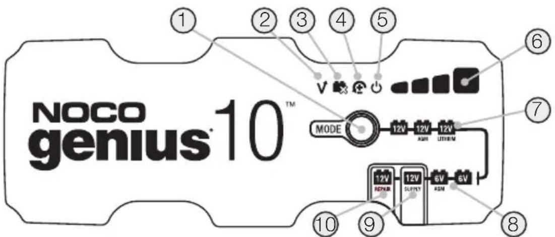 NOCO genius®10™ MODE 12V 12V 12V ASM LTRIM 12V POWER 12V SUPPLY 6V ASM 6V 10 9 8 7 6 5 4 3 2 1
