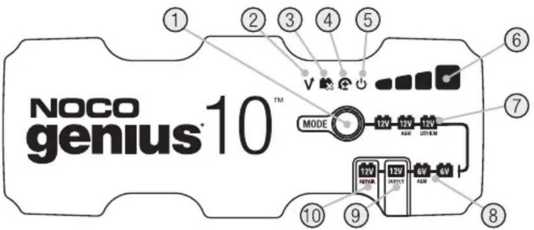 NOCO genius®10™ ① ② ③ ④ ⑤ ⑥ ⑦ MODE 12V 12V 12V ASM UTI/EM 12V REFRUM 12V SUPPLY 6V ASM 6V ⑩ ⑪ ⑨ ⑧
