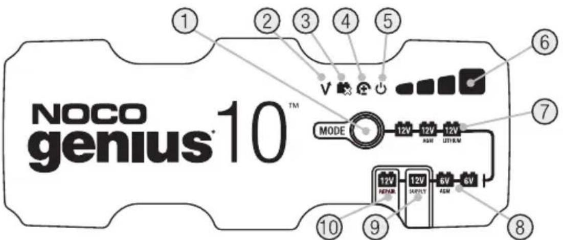 NOCO genius®10™ ① ② ③ ④ ⑤ ⑥ ⑦ MODE 12V 12V 12V ASM UTI-RM ⑩ ⑪ ⑨ 12V PWM 12V SHPPLY 6V ASM 6V ⑧