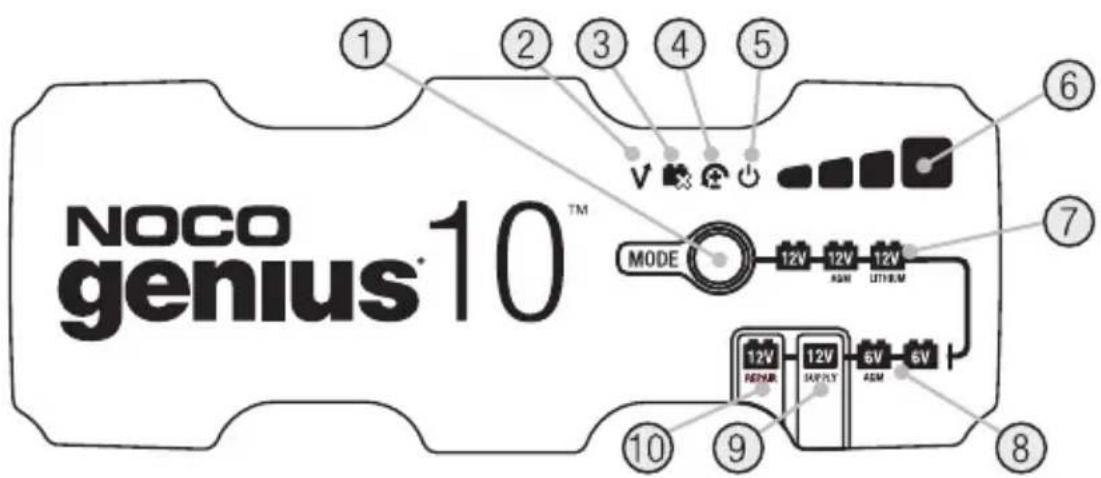 NOCO genius®10™ ① ② ③ ④ ⑤ ⑥ ⑦ MODE 12V 12V 12V ASM LITHM 12V REFRUR 12V SUPPLY 6V ASM 6V ⑩ ⑪ ⑨ ⑧