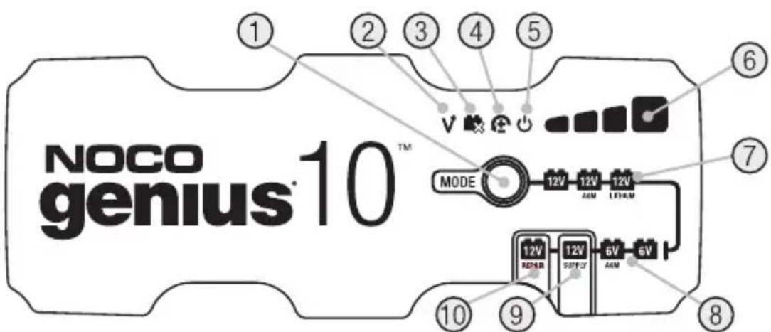 NOCO genius®10™ ① ② ③ ④ ⑤ ⑥ ⑦ MODE 12V 12V 12V AM LED 12V 12V 6V 6V MEN SPP-3 AM