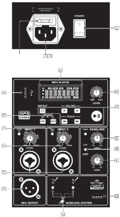 BEHRINGER Eurolive B115MP3 - EUROLIVE B115MP3/B112MP3 Controls - 1