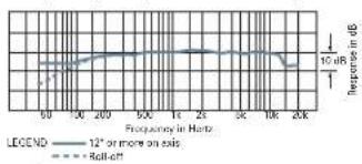 Audio-Technica Pro 70 - Architect's and Engineer's Specifications - 2