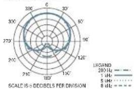 Audio-Technica Pro 70 - Architect's and Engineer's Specifications - 3