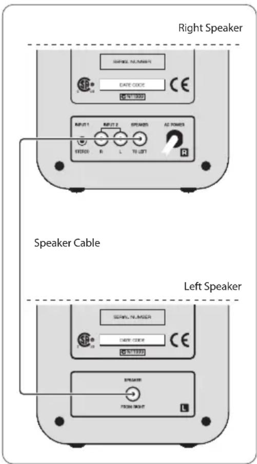 Right Speaker SARTEL NUMBER DATE CODE NETTEN RUT1 RUT2 SPAMES AC POWER STERS0 R L TO LETT R Speaker Cable Left Speaker SARTEL NUMBER DATE CODE NETTEN SPREADS FROM RIGHT