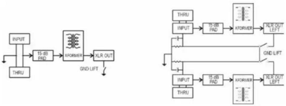 Radial Engineering ProDI - BLOCK DIAGRAM AND SPECIFICATIONS - 1