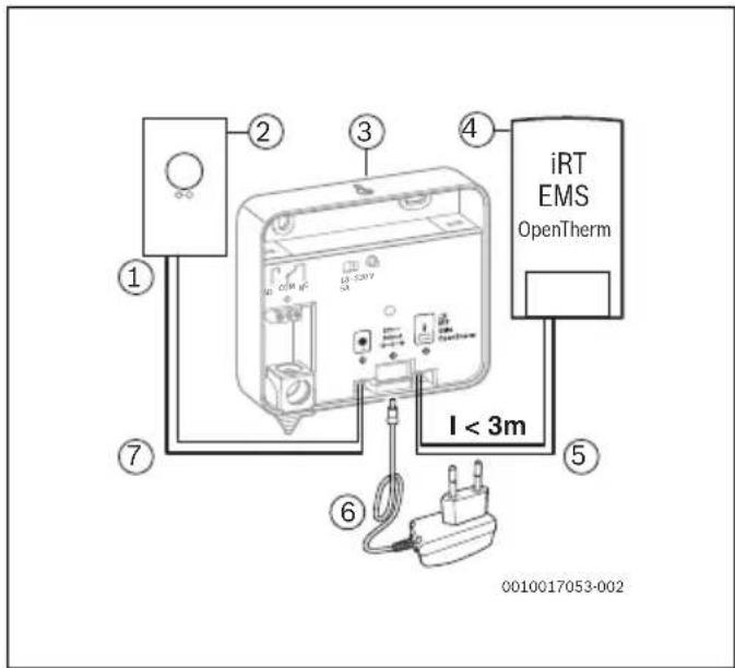 iRT EMS OpenTherm 1 2 3 4 5 6 7 I < 3m 0010017053-002