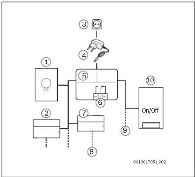 BOSCH EasyControl Adapter - Adapter EasyControl Adapter - 3