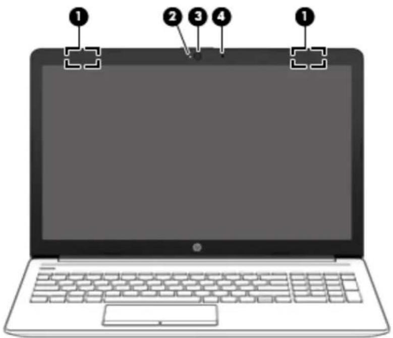 Laptop screen diagram with numbered labels pointing to key areas on the screen