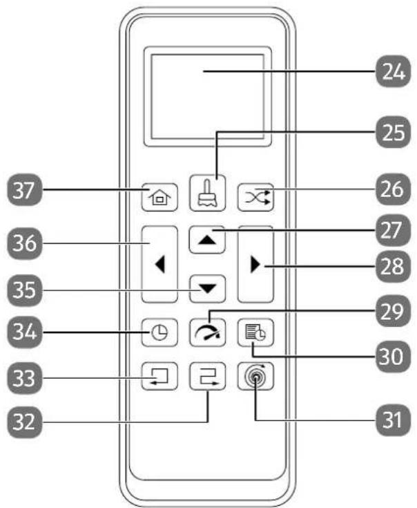 24 25 26 27 28 29 30 31 32 33 34 35 36 37