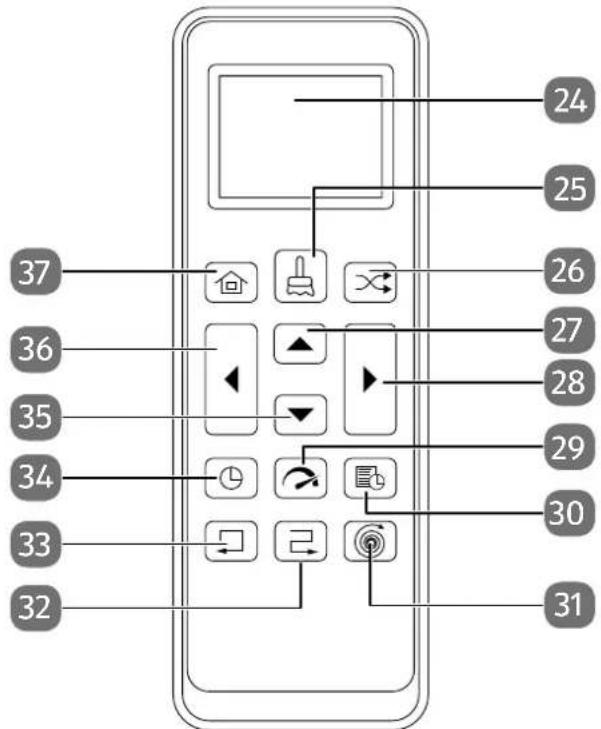 24 25 26 27 28 29 30 31 32 33 34 35 36 37