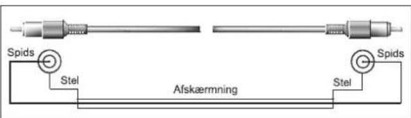 Spids Stel Afskærmning Stel Spids