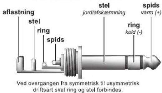 aflastning stel ring spds stel jord/afskærmning stel ring kold (-) spds varm (+) Ved overgangen fra symmetrisk til usymmetrisk driftsart skal ring og stel forbindes.