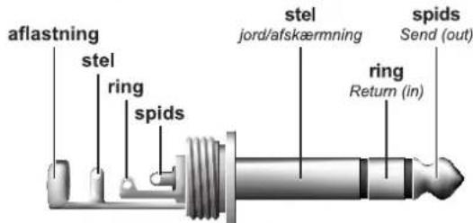 aflastning stel ring spds stel jord/afskærmning stel ring Return (in) spds Send (out)