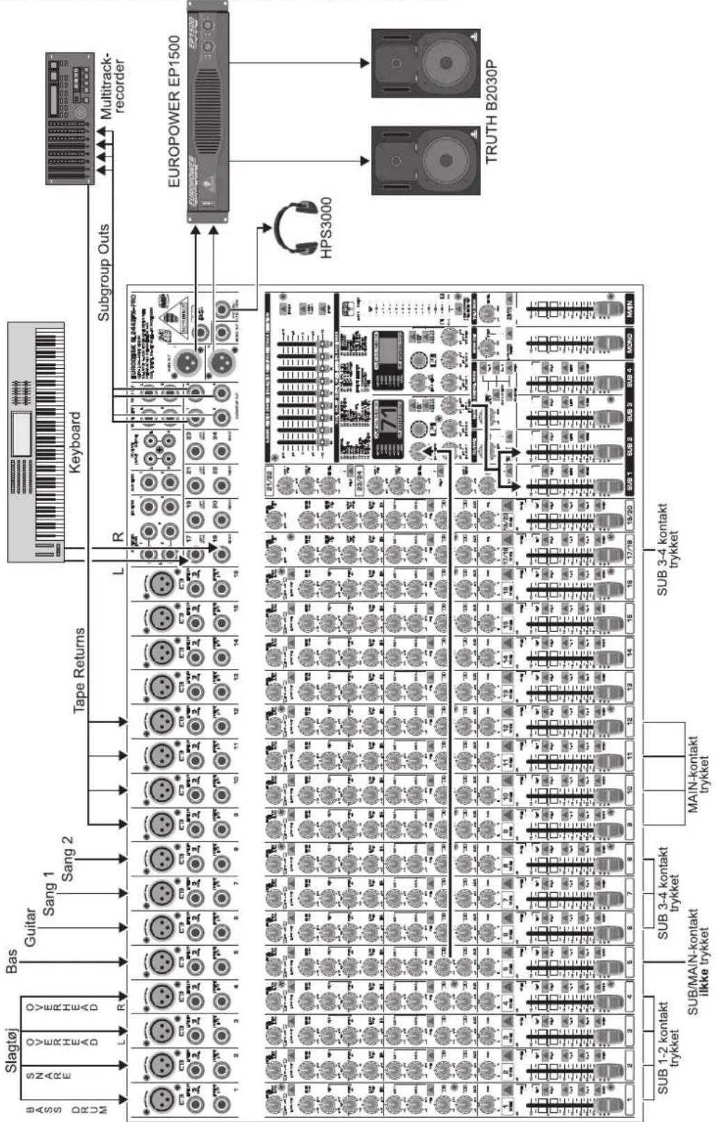 BEHRINGER Eurodesk SL2442FX-PRO - INSERT FX (kanal sat på mute) - 1