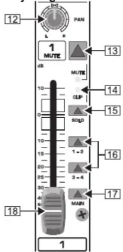 12 PAN L R 1 MUTE 13 MUTE 10 CLIP 14 0 SOLD 15 10 1 - 2 16 20 3 - 4 25 30 40 MAIN 18 1