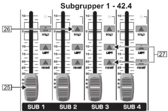 Subgrupper 1 - 42.4 26 0 SOLD 10 15 20 25 30 4 8 0 SUB 1 SUB 2 SUB 3 SUB 4 27 10 0 SOLD 10 15 20 25 30 4 8 0 SOLD 10 15 20 25 30 4 8 0