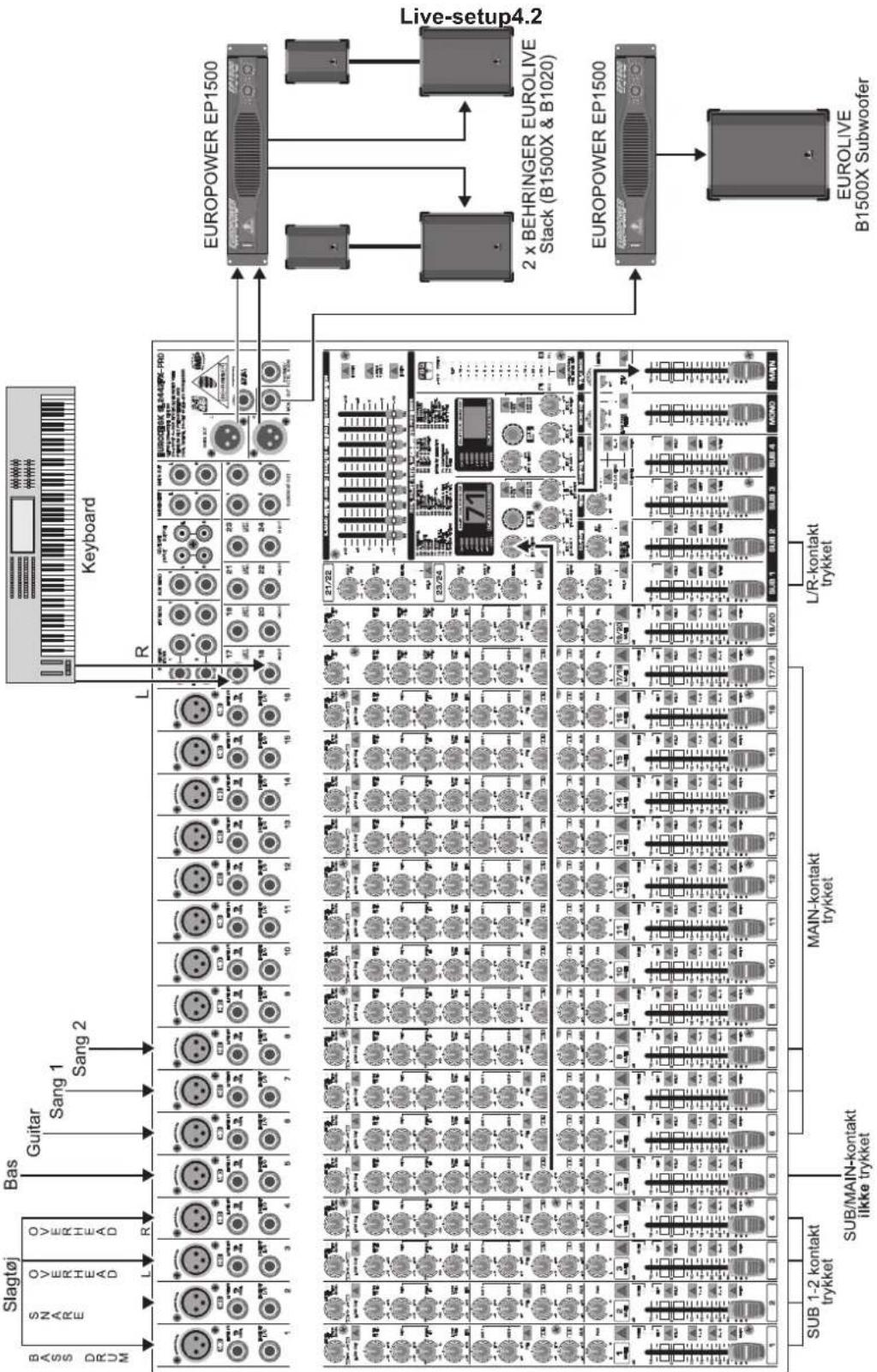 BEHRINGER Eurodesk SL2442FX-PRO - INSERT FX (kanal sat på mute) - 2