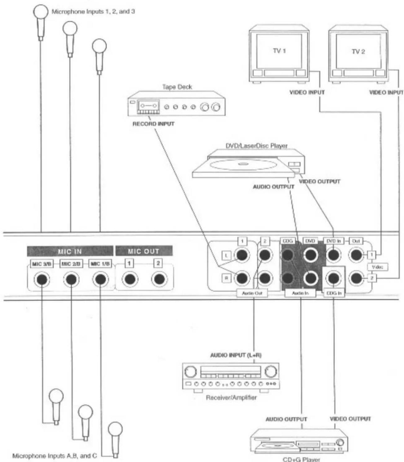 Vocopro DA-2200PRO - Rear Panel CONNECTIONS - 1