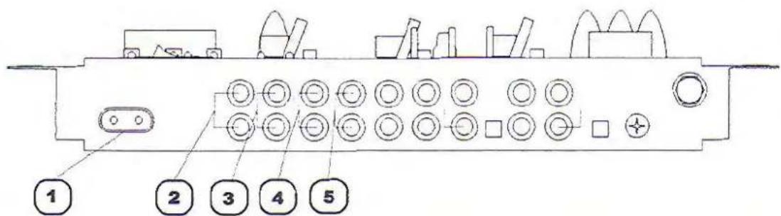 Diagram of an electronic device rear panel with labeled ports and buttons, numbered 1 to 5.