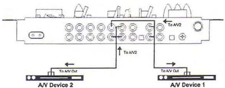 To AV2 To AV2 To AV Out A/V Device 2 To AV Out A/V Device 1