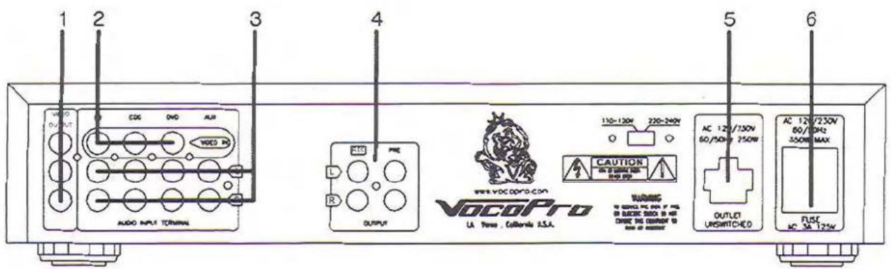 1 2 3 4 5 6 Voco Pro AUDIO INPUT TERMINAL CDG DVD ALR VOCO PC L R OUTPUT CAUTION 110-130V 220-240V VOCO Pro LA Power , Colloreal A.S.A. WARNING to control PC power if the DCB is required in the Circuit the power to power or power AC 12/130V 60/150V 250W OUTLET UWSHITCHED AC 12/1230V 60/10Hz 350W MAX FUSE AC 3A 175W