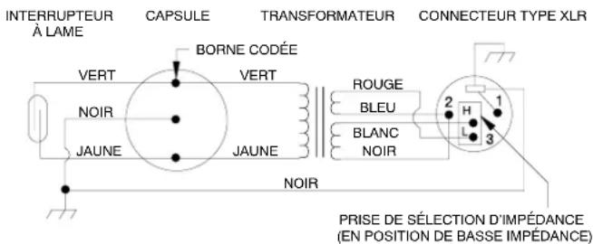 SHURE 565SD - CARACTÉRISTIQUES D'ARCHITECTURE - 1