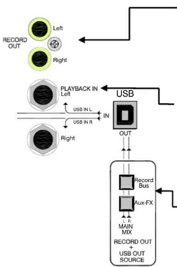 ALLEN & HEATH ZED-10 - Important Note: - 1