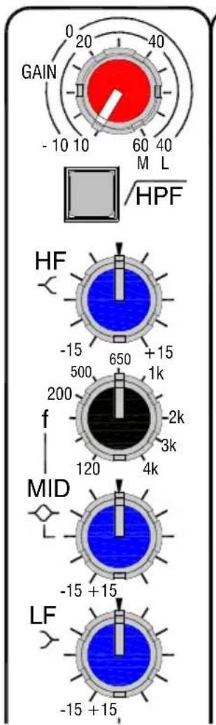 GAIN 0 20 40 -10 10 60 40 M L HPF HF -15 650 +15 500 1k 200 -2k f 3k 120 4k MID -15 +15 LF -15 +15